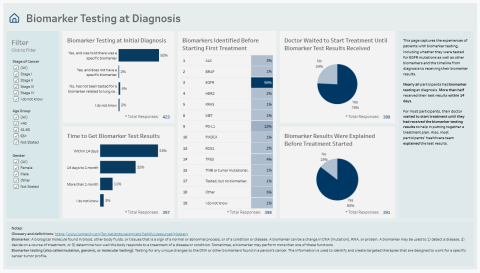 Biomarker screen view of the EGFR data explorer