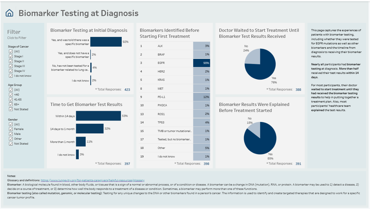 Screenshot of biomarker testing at diagnosis