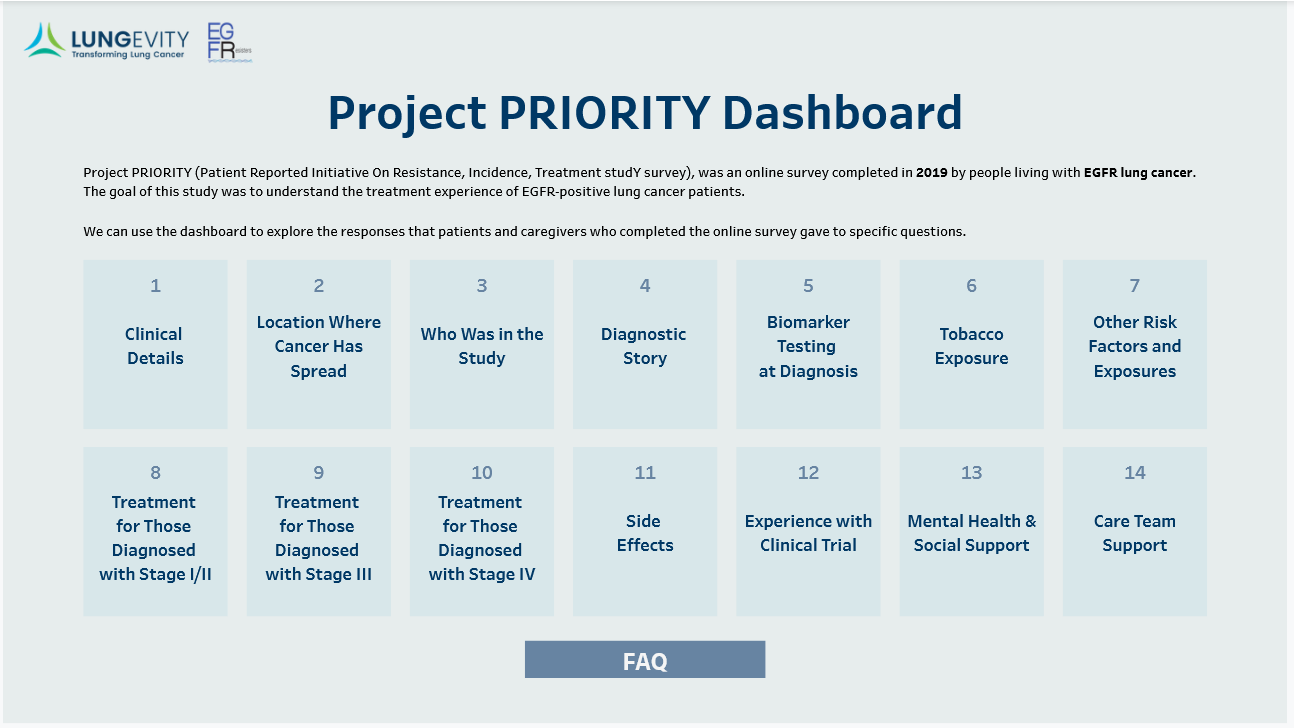 Screenshot of dashboard